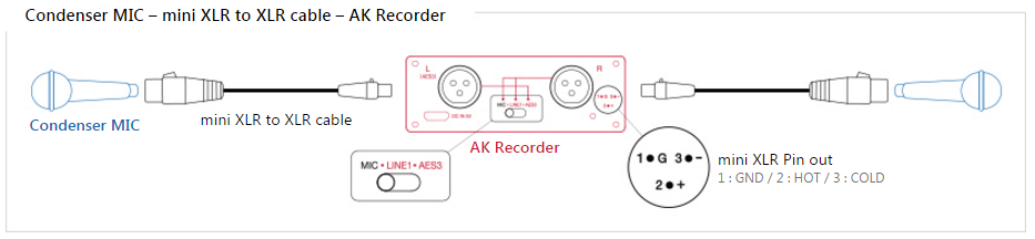Astell&Kern AK Recorder｜Astell&Kern